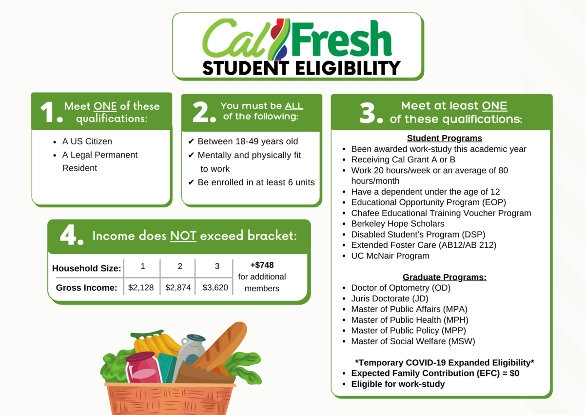 How To Cancel Calfresh Benefits